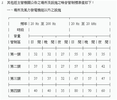 紫鈦五行 鄰居冷氣噪音